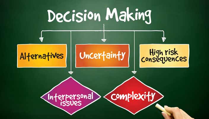The Importance of Decision Making